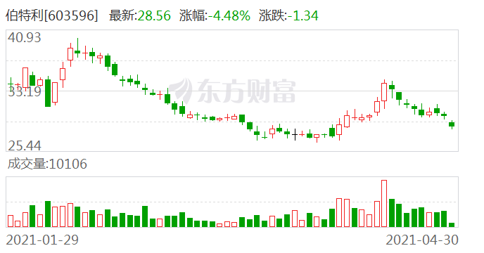 伯特利股票最新消息,伯特利股票最新消息全面解析