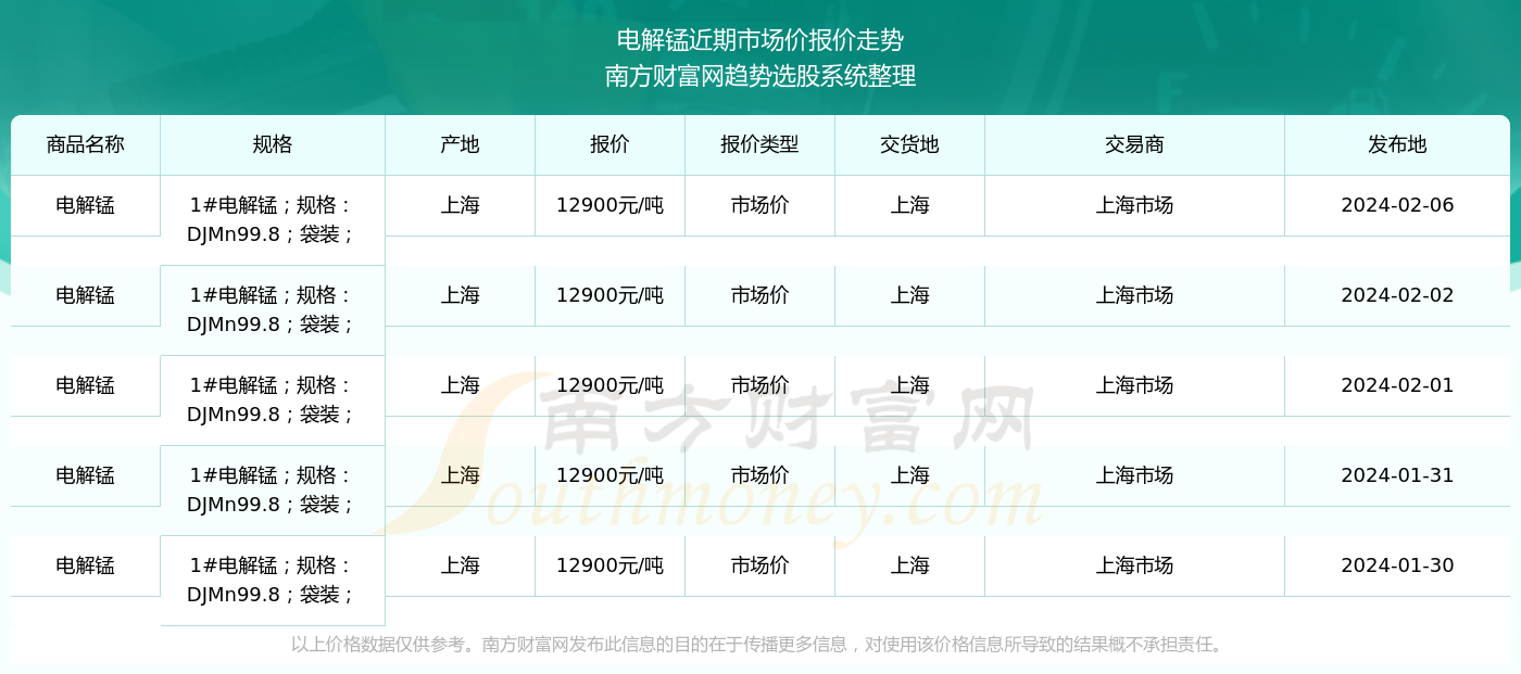 湖南電解錳最新價(jià)格,湖南電解錳最新價(jià)格動態(tài)分析