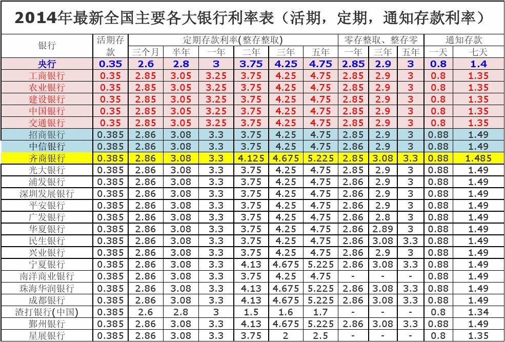 各大銀行最新存款利率表,最新各大銀行存款利率表概覽