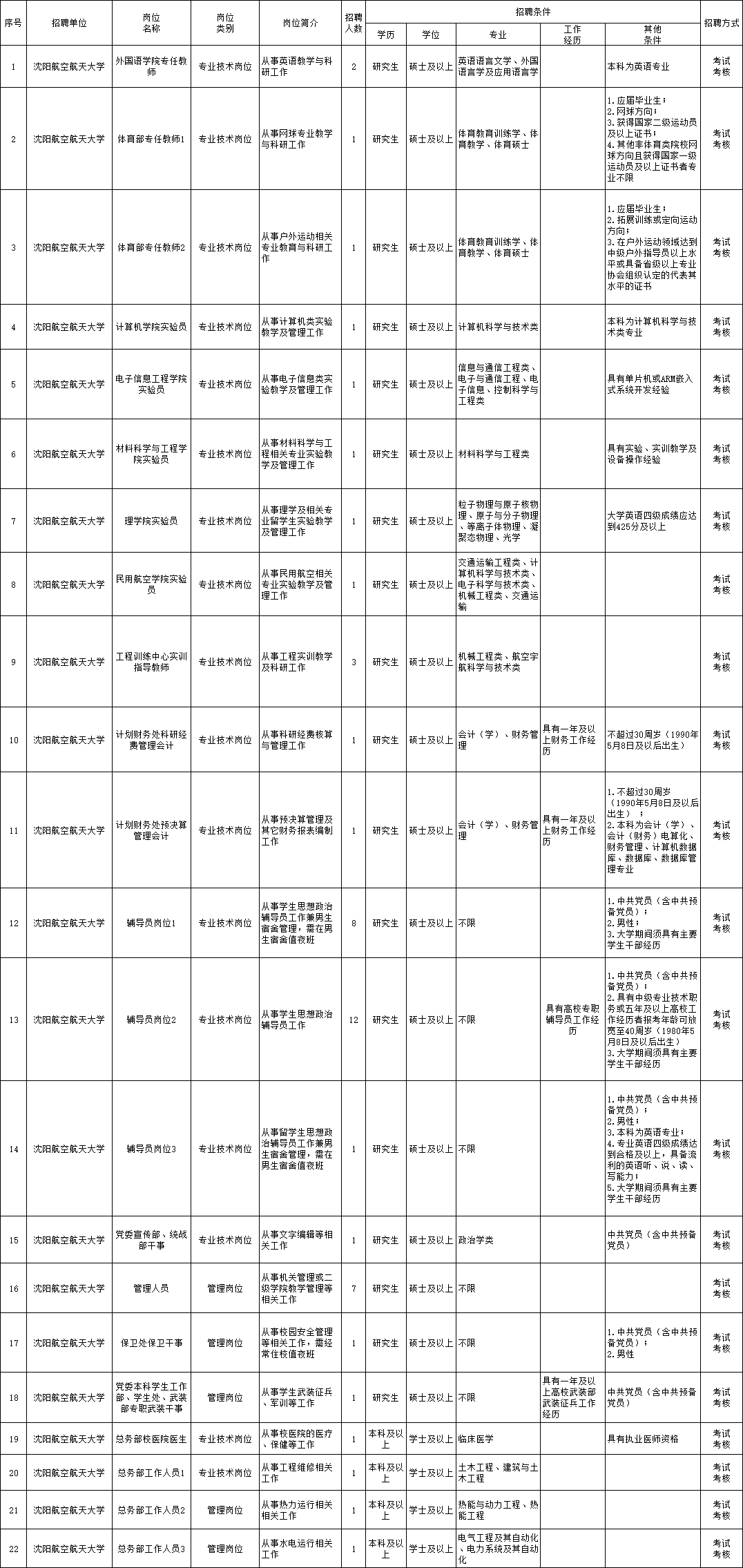 丹陽翼網(wǎng)最新招聘崗位,丹陽翼網(wǎng)最新招聘崗位解析