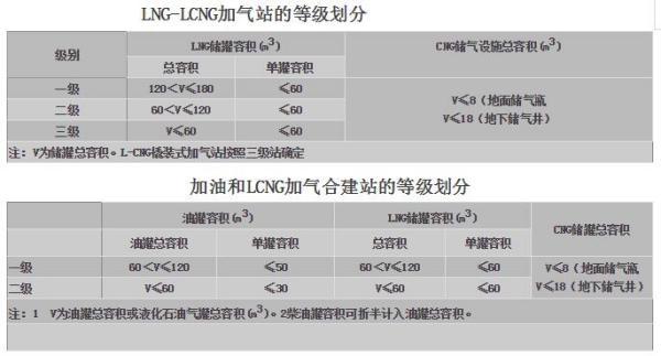 lng加氣站價(jià)格最新價(jià)格查詢,LNG加氣站價(jià)格最新查詢報(bào)告