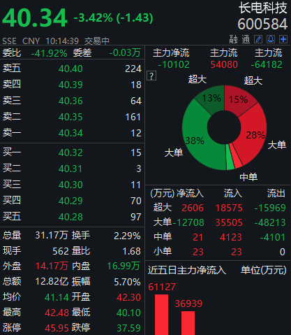 長(zhǎng)電科技股票最新消息,長(zhǎng)電科技股票最新消息深度解析