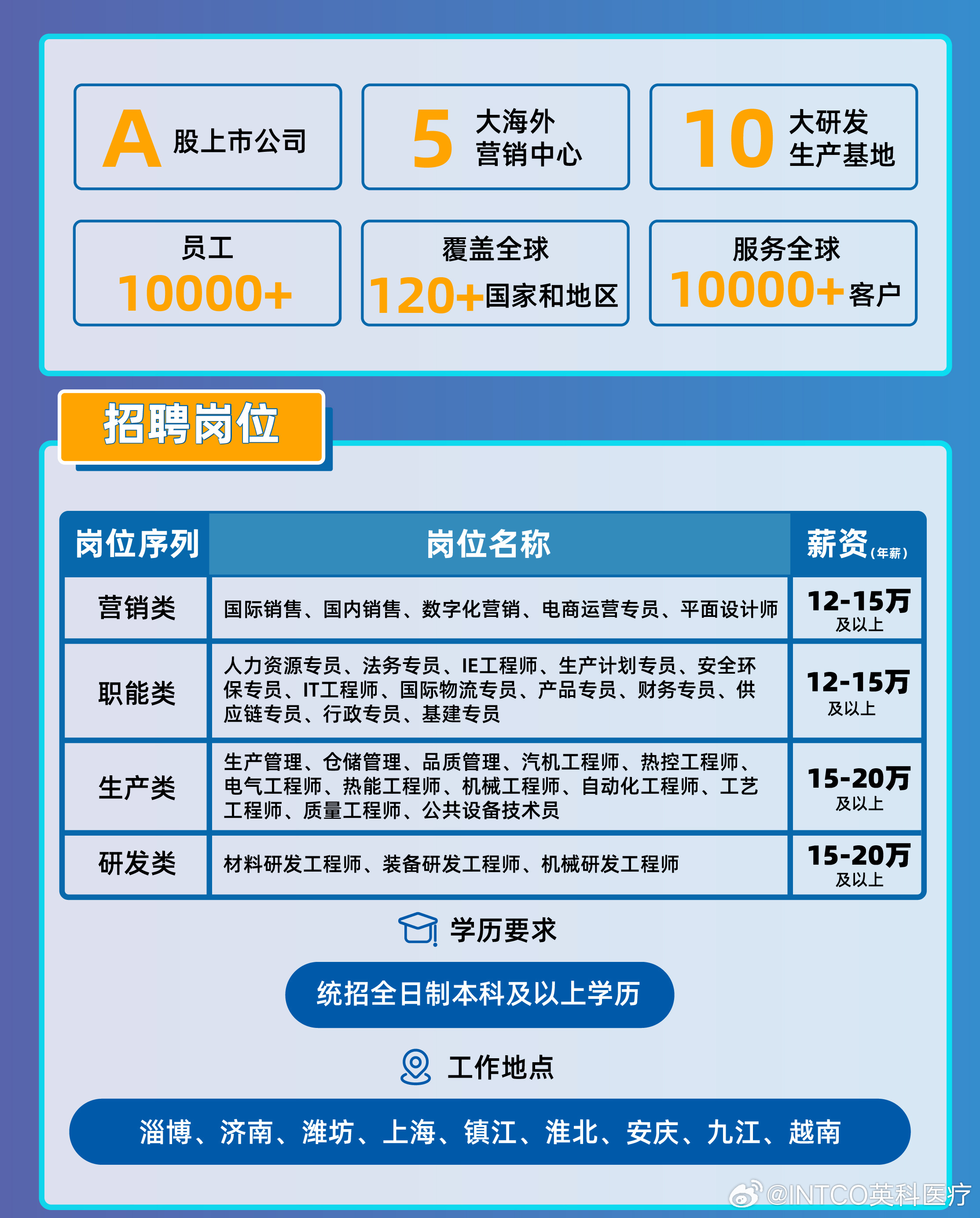 上海英業(yè)達最新招聘,上海英業(yè)達最新招聘動態(tài)，探尋人才，共筑未來科技夢想