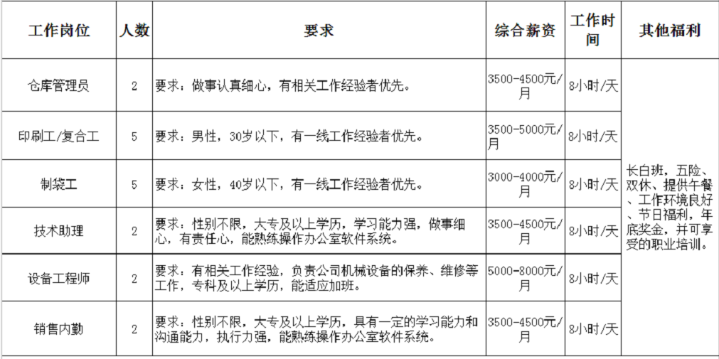 當(dāng)涂開發(fā)區(qū)最新招聘,當(dāng)涂開發(fā)區(qū)最新招聘動(dòng)態(tài)及其影響