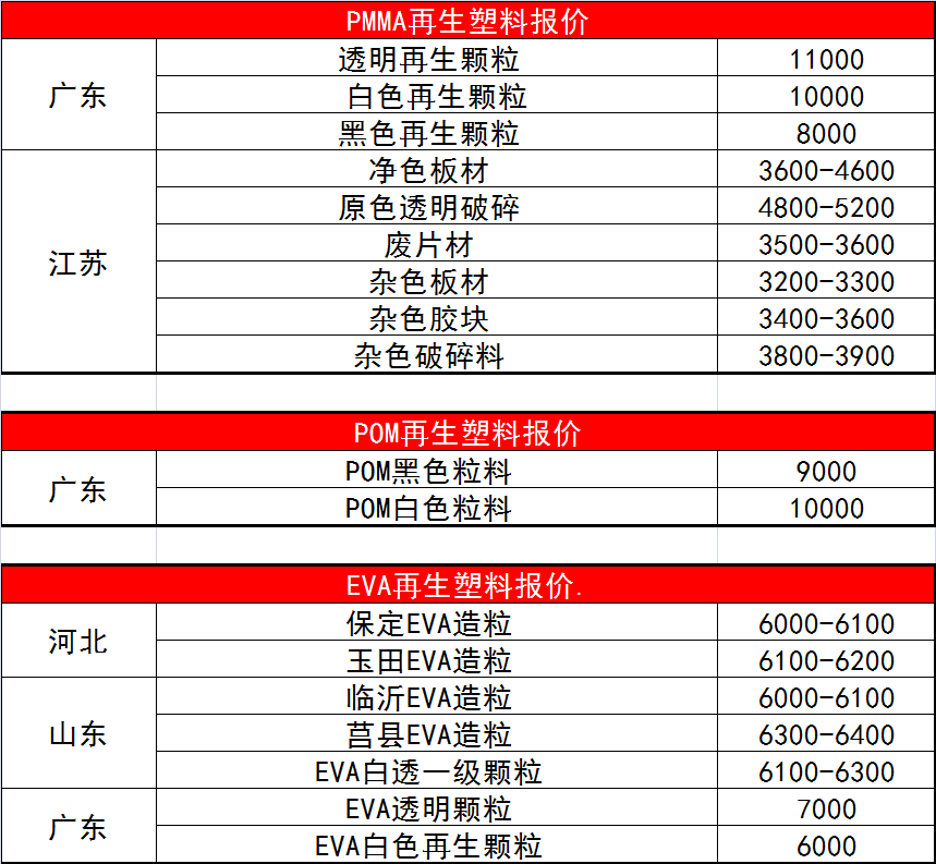 eps再生料最新價格行情,EPS再生料最新價格行情分析