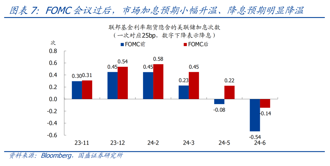 美聯(lián)儲9月加息最新消息,美聯(lián)儲9月加息最新消息，全球經(jīng)濟(jì)的焦點(diǎn)與影響分析