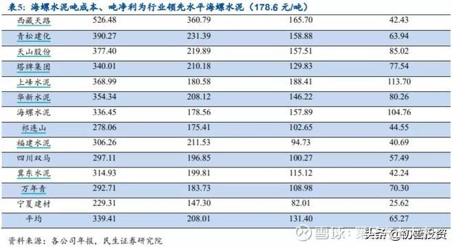 今日海螺水泥價格最新消息,今日海螺水泥價格最新消息，市場動態(tài)與未來展望