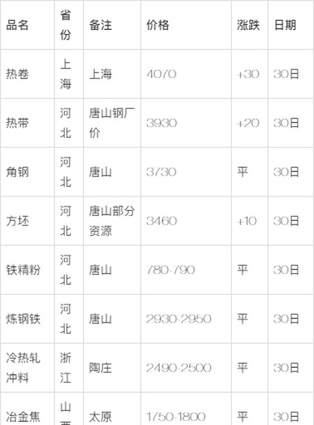 河北最新盤條價格走勢,河北最新盤條價格走勢分析