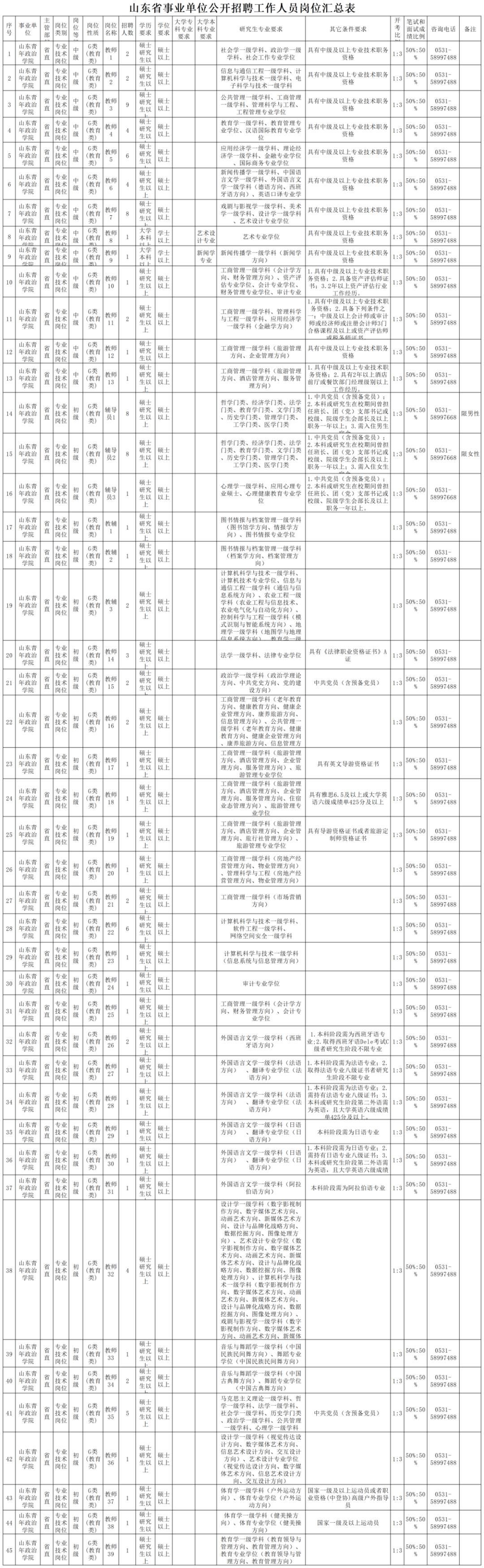 濱州工廠最新招工信息,濱州工廠最新招工信息概覽