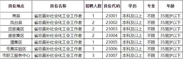 寶雞地區(qū)最新招聘信息,寶雞地區(qū)最新招聘信息概覽