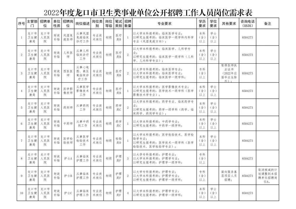 煙臺(tái)黃務(wù)最新招聘信息,煙臺(tái)黃務(wù)地區(qū)最新招聘信息概覽