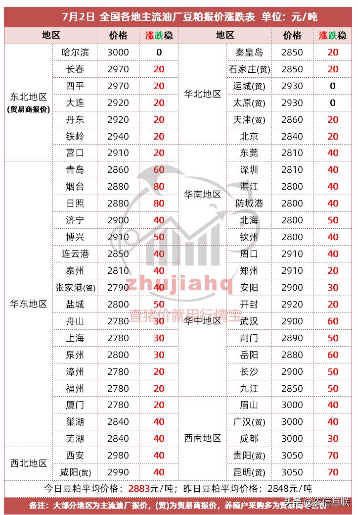 美國豆粕期貨最新消息,美國豆粕期貨最新消息，市場(chǎng)動(dòng)態(tài)與影響因素分析