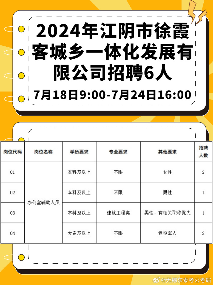 江陰云亭現(xiàn)在最新招聘,江陰云亭最新招聘動態(tài)及職業(yè)機遇探索