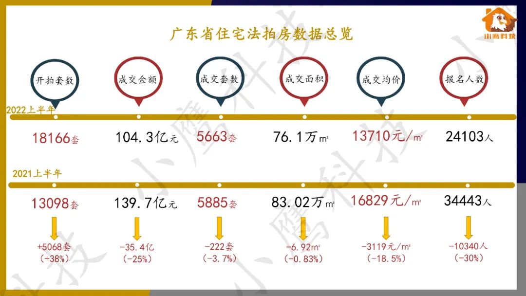 廣州市最新拍賣房信息,廣州市最新拍賣房信息及其市場趨勢分析