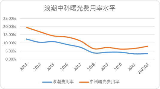 中科曙光股票最新消息,中科曙光股票最新消息，行業(yè)趨勢(shì)與公司發(fā)展動(dòng)態(tài)分析