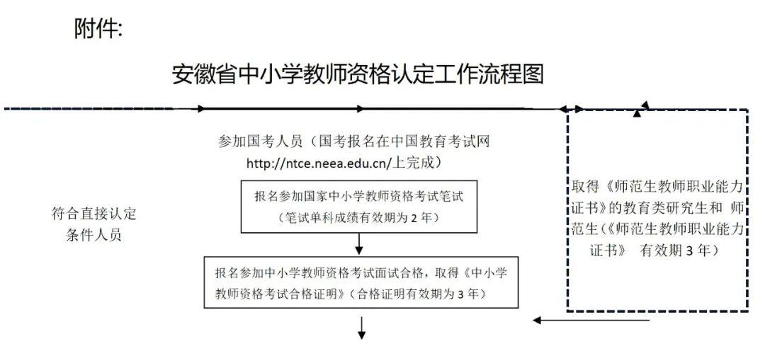 霍邱縣教育網(wǎng)最新公告,霍邱縣教育網(wǎng)最新公告