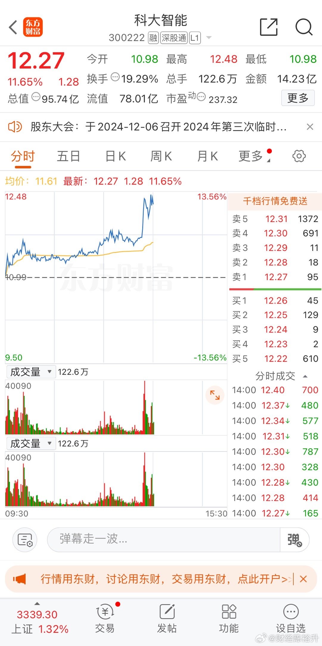 科大智能股票最新消息,科大智能股票最新消息全面解析