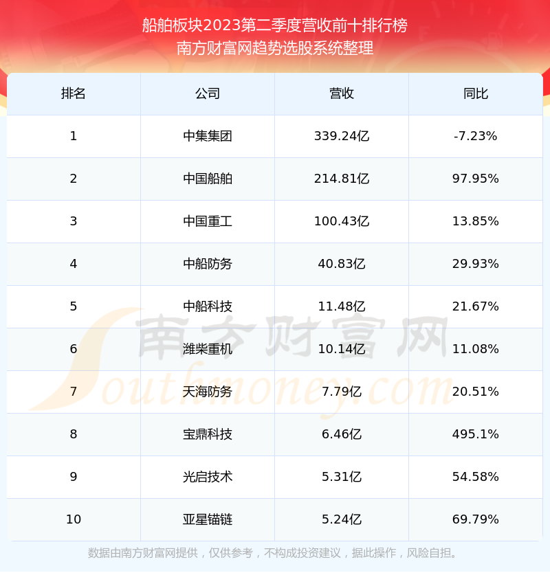 中船防務(wù)股票最新消息,中船防務(wù)股票最新消息深度解析