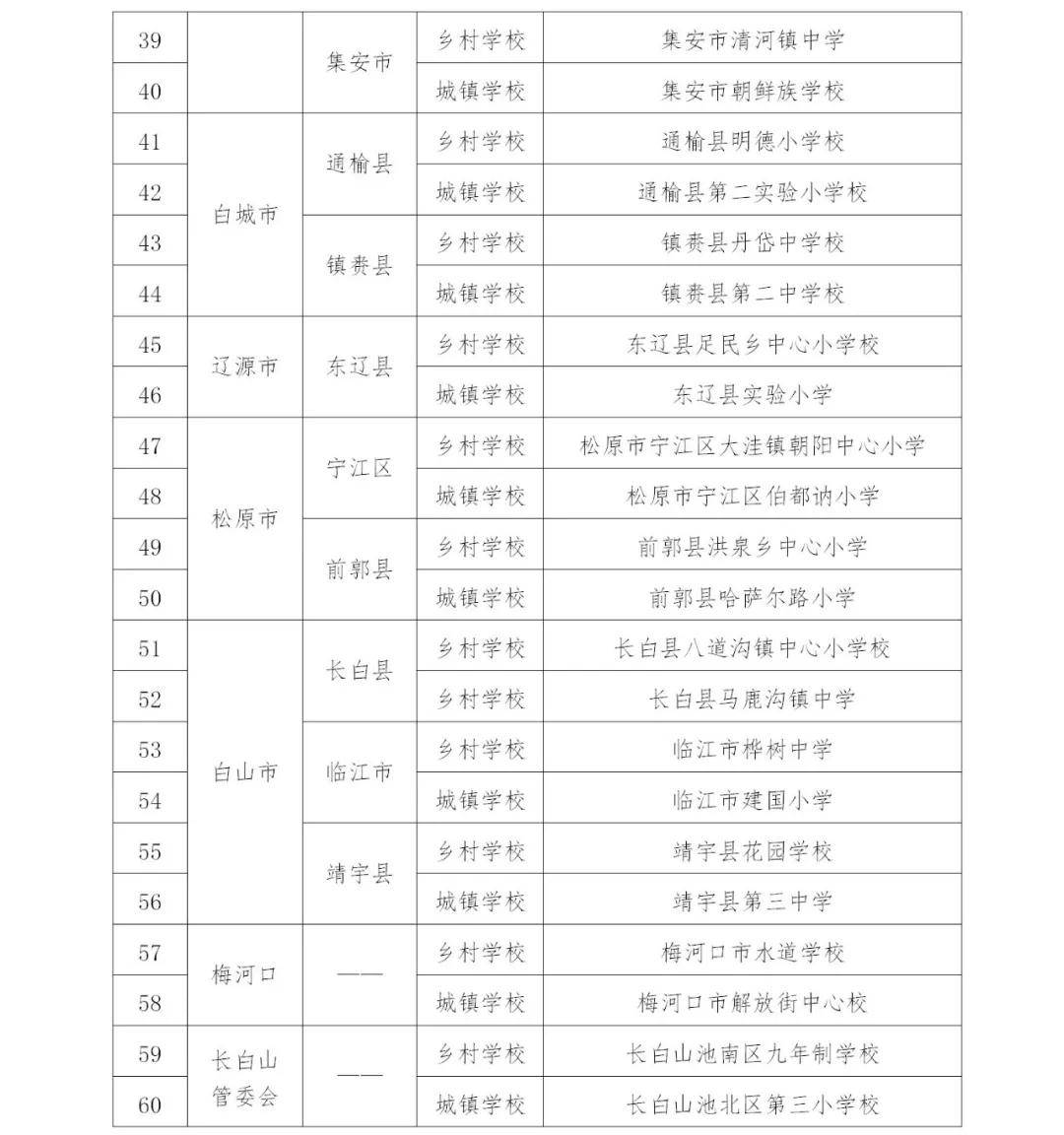 吉林省5a景區(qū)名單最新,吉林省最新5A景區(qū)名單概覽