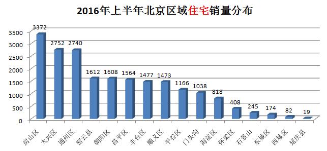 房山房價最新及樓盤,房山房價最新動態(tài)及熱門樓盤深度解析