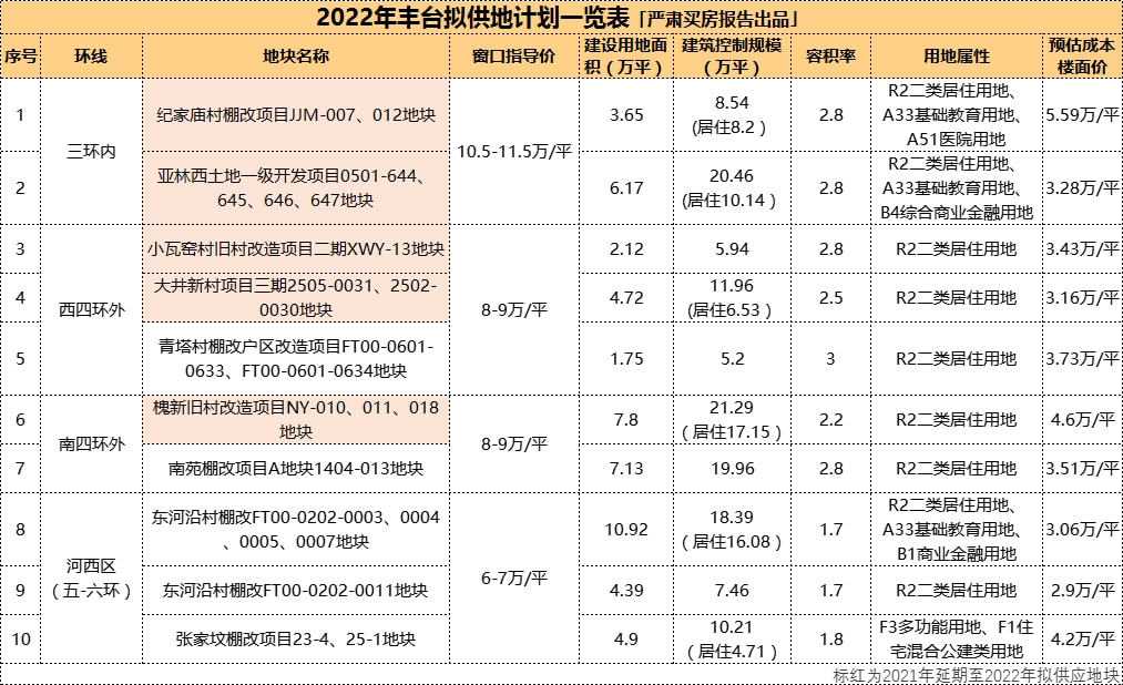 昌平房?jī)r(jià)2022最新價(jià)格,昌平房?jī)r(jià)2022最新價(jià)格概覽