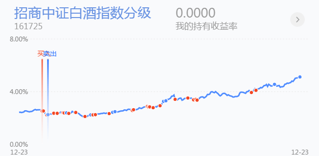 白酒板塊的股票最新行情,白酒板塊的股票最新行情分析