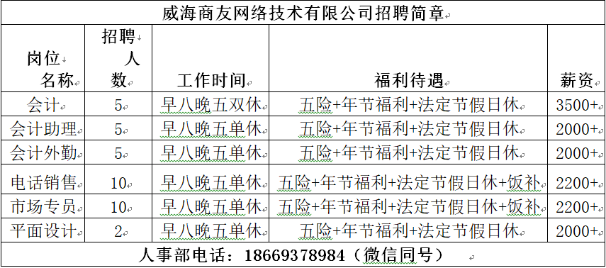 無(wú)棣易網(wǎng)最新招聘信息,無(wú)棣易網(wǎng)最新招聘信息概覽