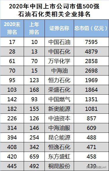 榮盛石化股票最新消息,榮盛石化股票最新消息，市場分析與未來展望