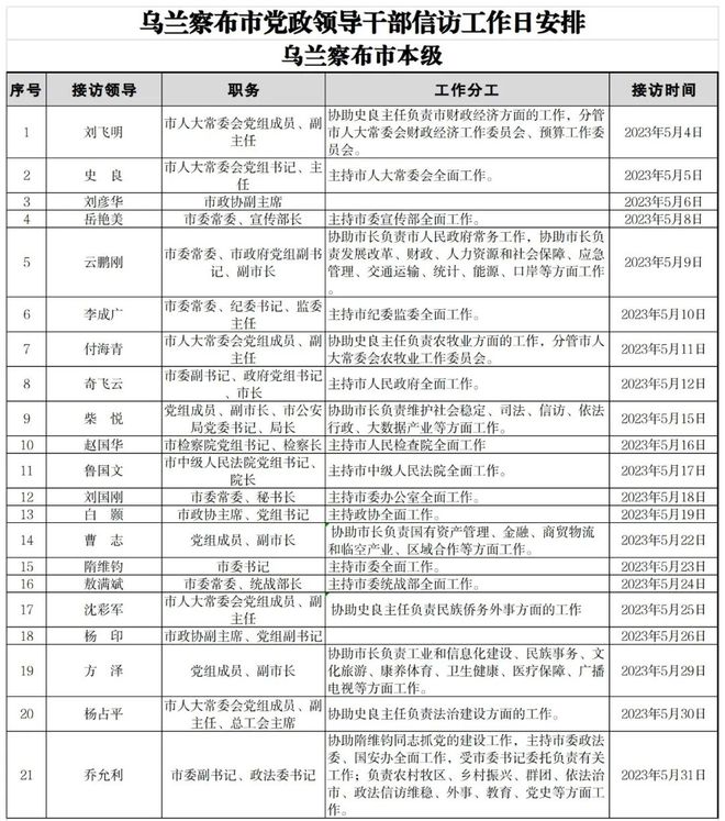 阿拉善盟最新干部公示,阿拉善盟最新干部公示