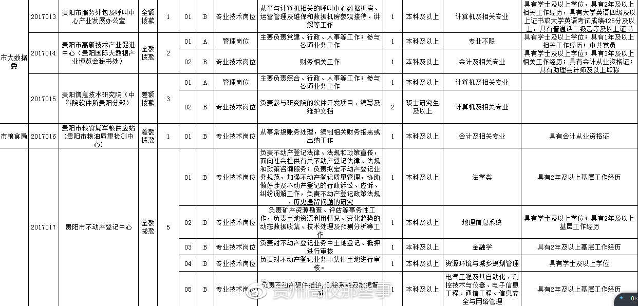 貴陽市招聘網(wǎng)最新招聘,貴陽市招聘網(wǎng)最新招聘動(dòng)態(tài)深度解析