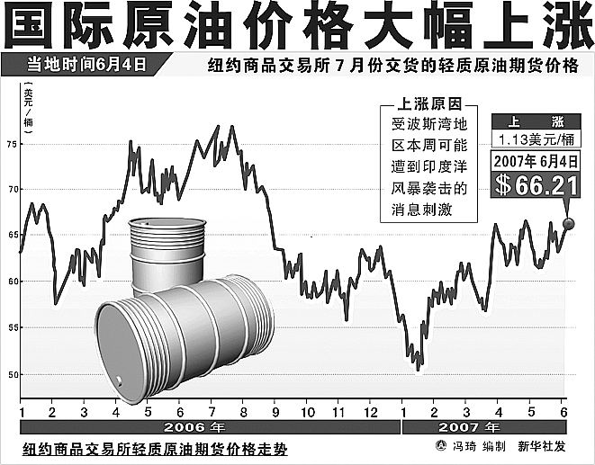 今天最新國(guó)際原油價(jià)格走勢(shì),今天最新國(guó)際原油價(jià)格走勢(shì)分析