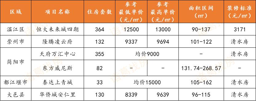 大邑二手房出售最新消息,大邑二手房出售最新消息全面解析