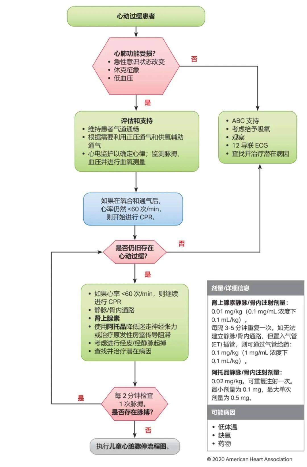 最新吸氧考試流程口述,最新吸氧考試流程口述