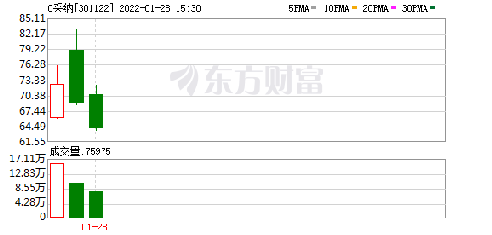 002261最新消息,關(guān)于002261的最新消息全面解析