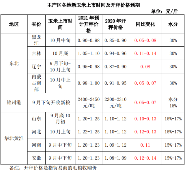 臨清金玉米最新價格,臨清金玉米最新價格動態(tài)分析