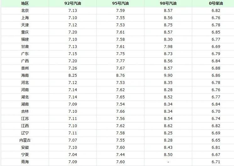 浙江92號(hào)汽油最新價(jià)格,浙江92號(hào)汽油最新價(jià)格動(dòng)態(tài)分析