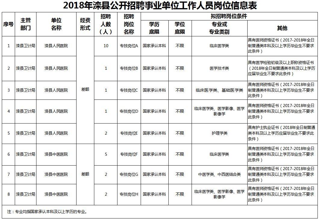 灤縣廠子最新招聘信息,灤縣廠子最新招聘信息概覽