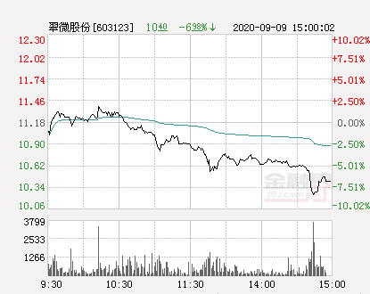 翠微股份股票最新消息,翠微股份股票最新消息全面解析