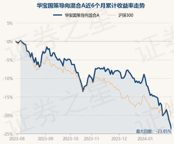 華寶國(guó)策導(dǎo)向混合001088最新凈值,華寶國(guó)策導(dǎo)向混合001088最新凈值分析