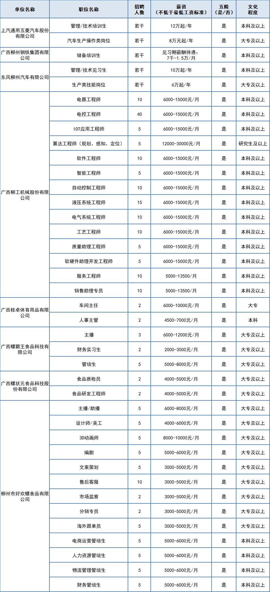 柳州柳汽最新招聘信息,柳州柳汽最新招聘信息概覽