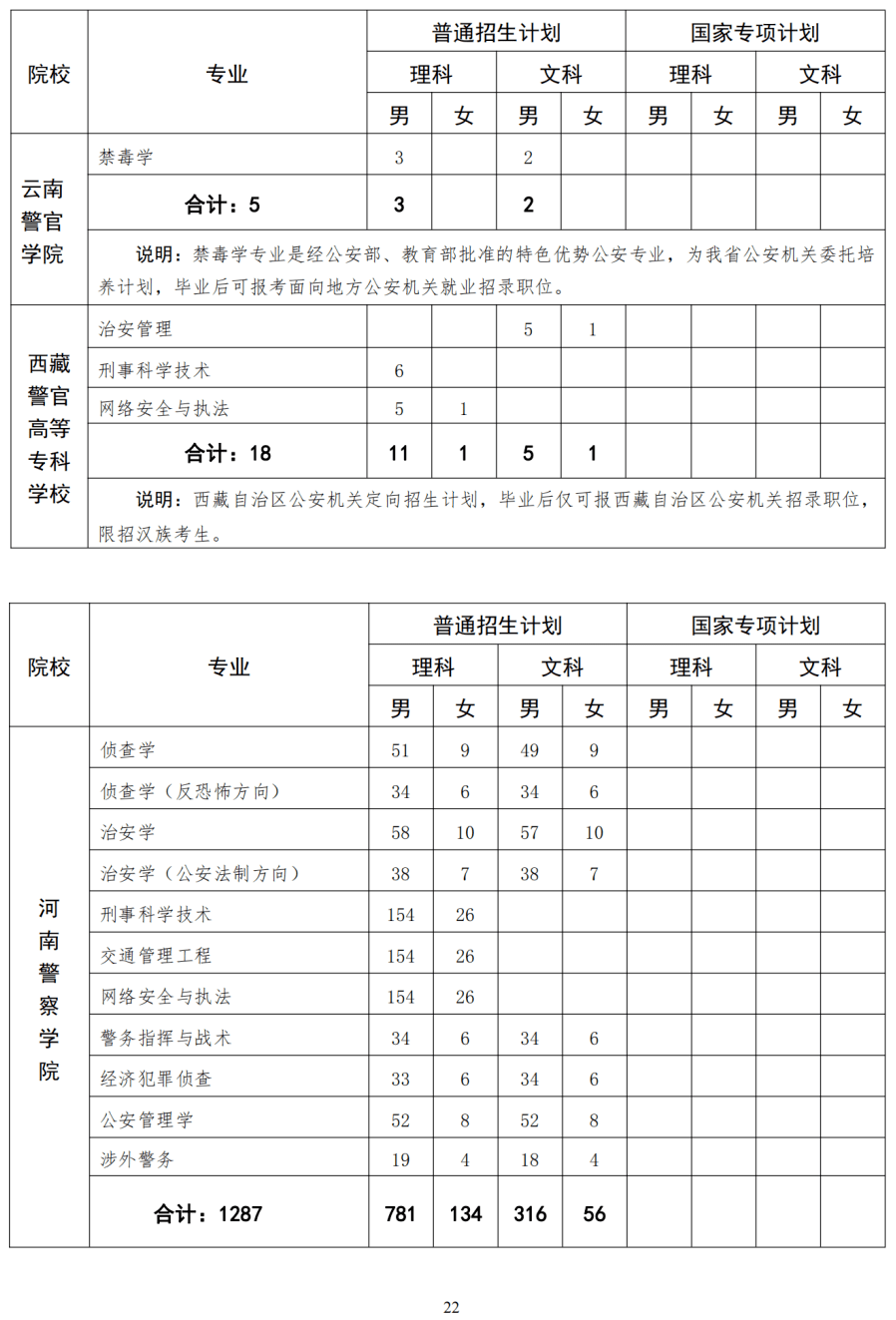 最新校醫(yī)務(wù)室醫(yī)師招聘,最新校醫(yī)務(wù)室醫(yī)師招聘啟事