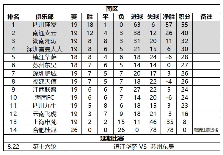 中乙湖南湘濤最新狀況,中乙湖南湘濤最新狀況分析