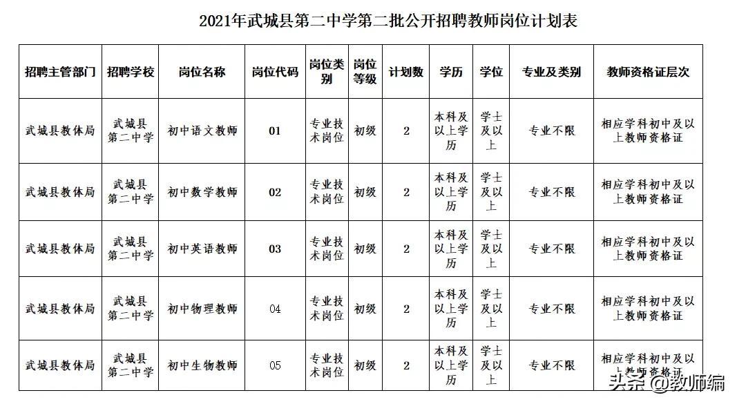 武城縣城最新招工信,武城縣城最新招工信，打造人才高地，助力縣域經(jīng)濟(jì)發(fā)展