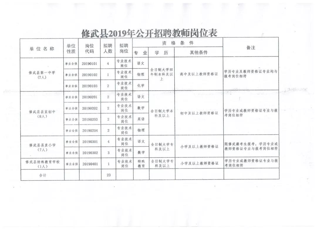 彰武縣內(nèi)最新招聘信息,彰武縣最新招聘信息概述