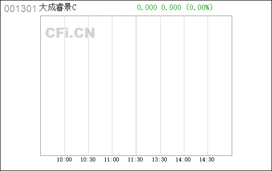 001301大成睿景最新凈值,關(guān)于大成睿景的最新凈值報(bào)告（001301）