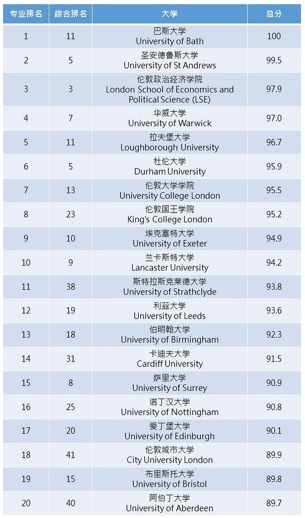 英國大學排名2016最新排名,英國大學排名2016最新排名，深度解析與趨勢展望