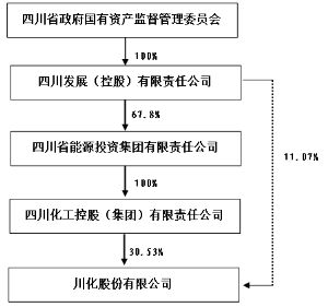 川化股份重組最新消息,川化股份重組最新消息，重塑企業(yè)架構(gòu)，開(kāi)啟新篇章