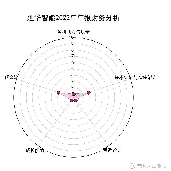 002178延華智能最新消息,關(guān)于延華智能最新消息，深度解析與前景展望（代碼，002178）