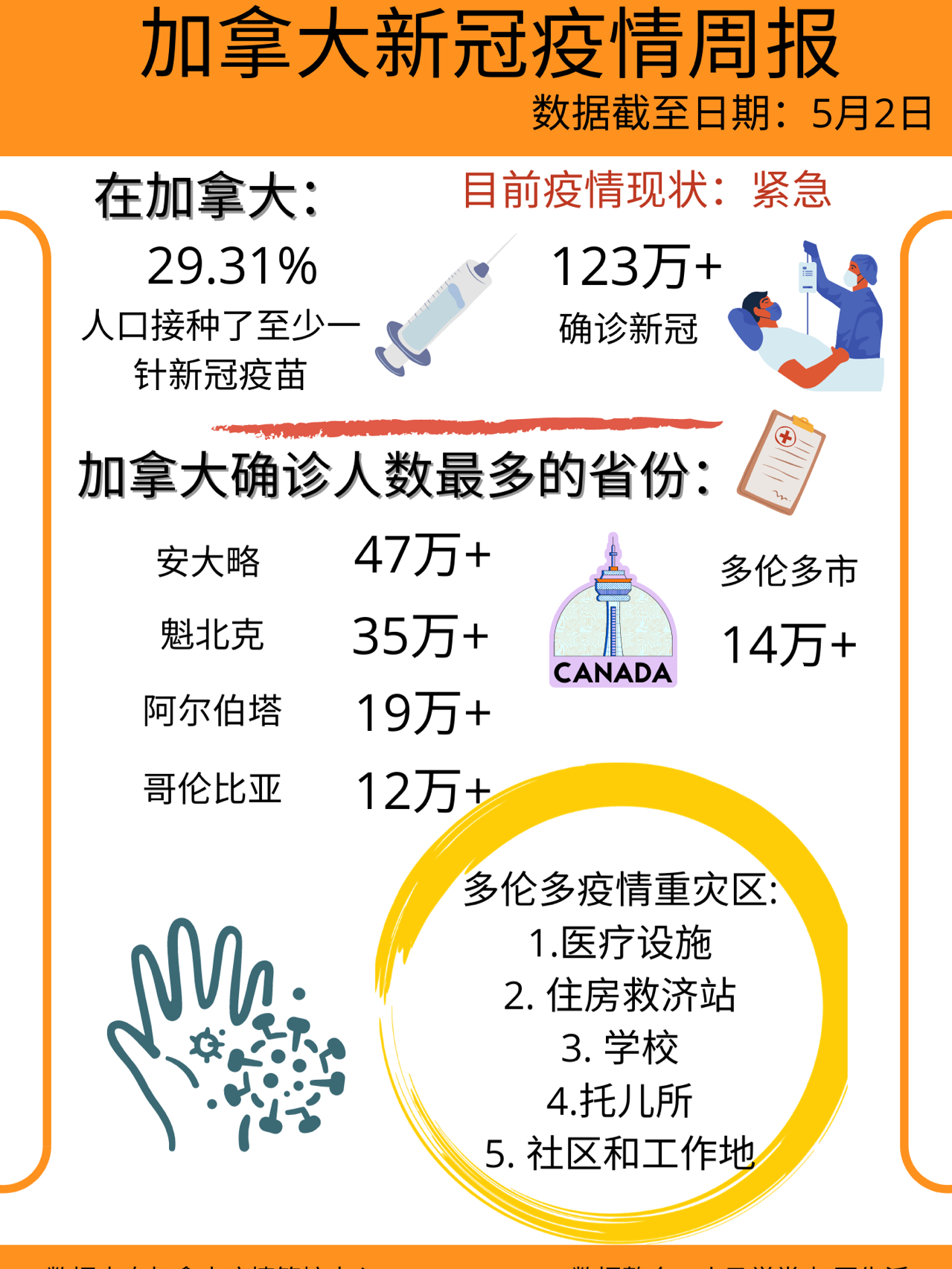 加拿大新冠疫情最新情況,加拿大新冠疫情最新情況