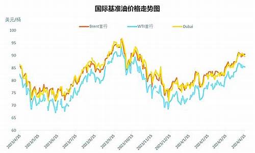 下周原油走勢(shì)分析最新消息,下周原油走勢(shì)分析最新消息，市場(chǎng)趨勢(shì)與關(guān)鍵因素探討